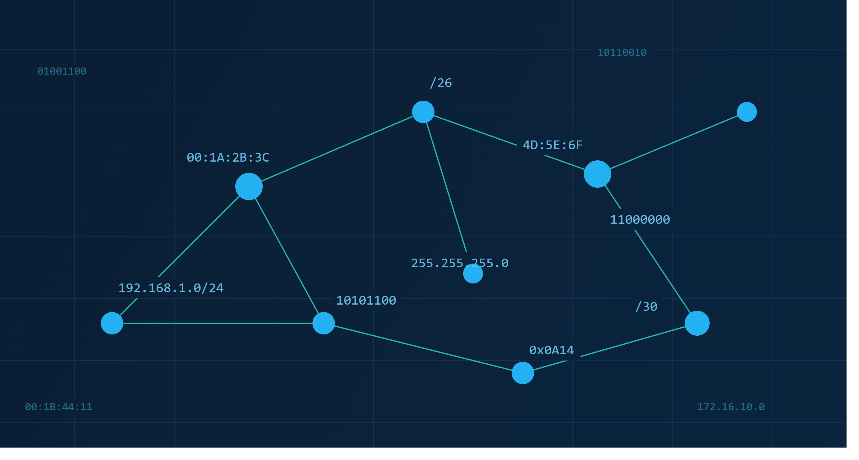 IPv4, CIDR & MAC Addressing Explained: The Network Engineer's Guide to Addressing and Transmission Timing